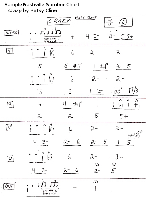 Nashville number system guitar pdf